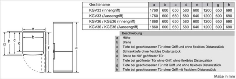 BOSCH Kühl-/Gefrierkombination KGV332WEA 176 cm hoch 60 cm breit BigBox VitaFresh