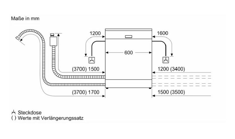 BOSCH Unterbaugeschirrspüler vollintegriert 60 cm 13 MGD EEK:D SHV4HBX40E