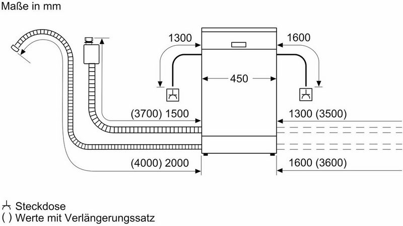 SIEMENS vollintegrierbarer Geschirrspüler SP61IX05KE 9 Maßgedecke