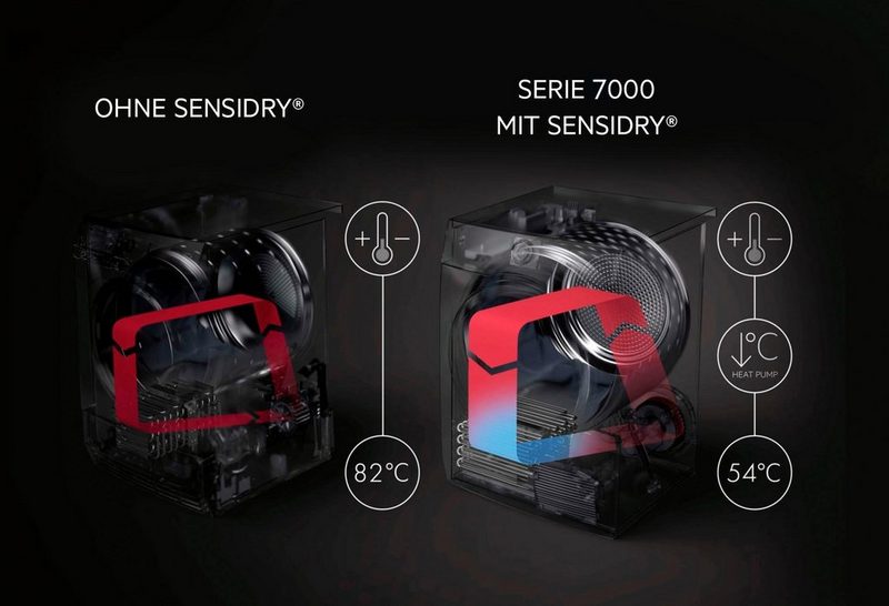 AEG Wärmepumpentrockner 7000 T7DB41580 8 kg SensiDry – schonend und energiesparend