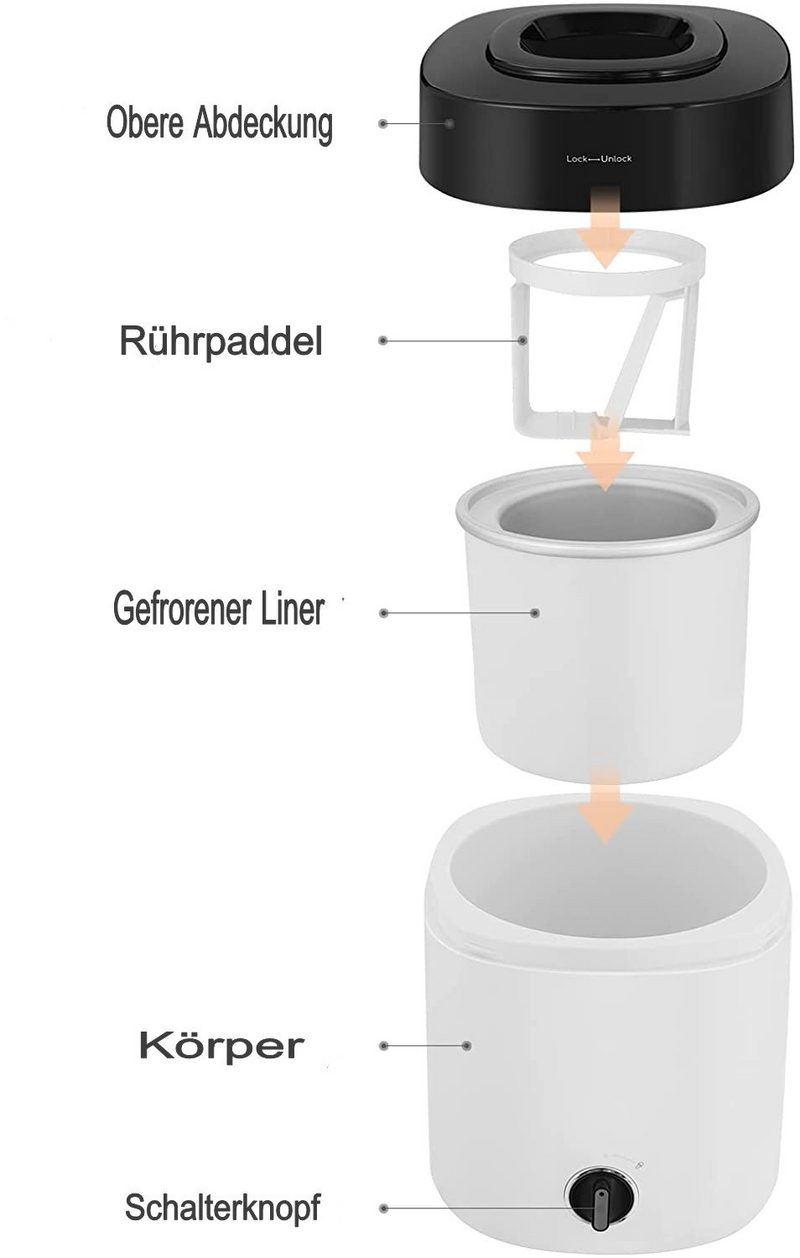 MVPower Eismaschine 200 l 1800 W fertiges Dessert in 15-25 Minuten Speiseeisbereiter aus Plastik 2L Eiscremebereiter Ein-Tasten-Bedienung 23*23*30 cm Einfaches Hinzufügen von Zutaten