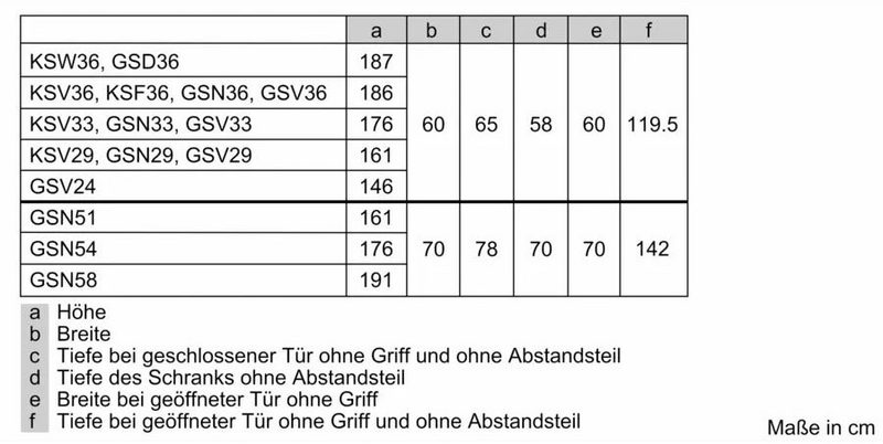 BOSCH Kühlschrank KSV36AIDP/6 KSV36AIDP 186 cm hoch 60 cm breit