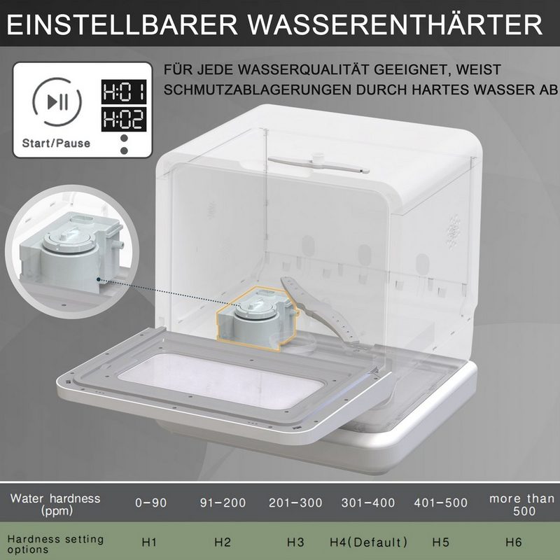 VIK Tischgeschirrspüler WQP4-6204 5.7 l 3 Maßgedecke