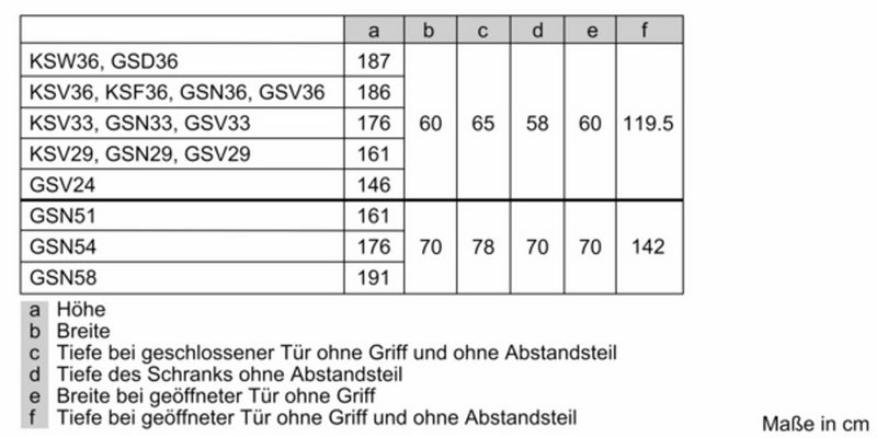 SIEMENS Kühlschrank KS36VAWEP 186 cm hoch 60 cm breit